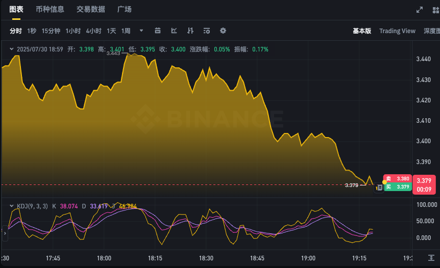 TONͼʵʱapp 鿴Toncoin24Сʱk