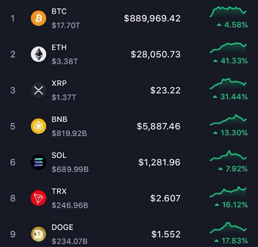 ʦԤ2032رҡ̫XRPļ۸