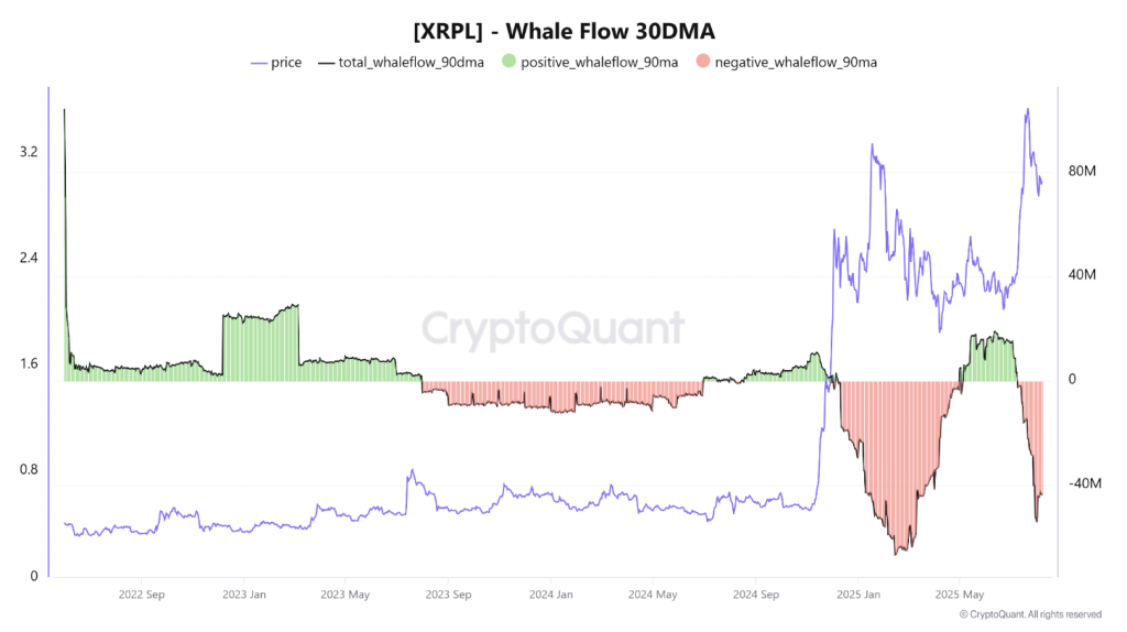 8  9  XRP ۸Ԥ⣺Ӿ۵ͻ 10 Ԫ