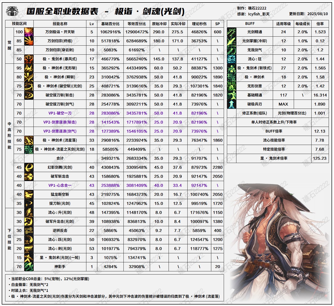 DNF8.7İ潣ݱ