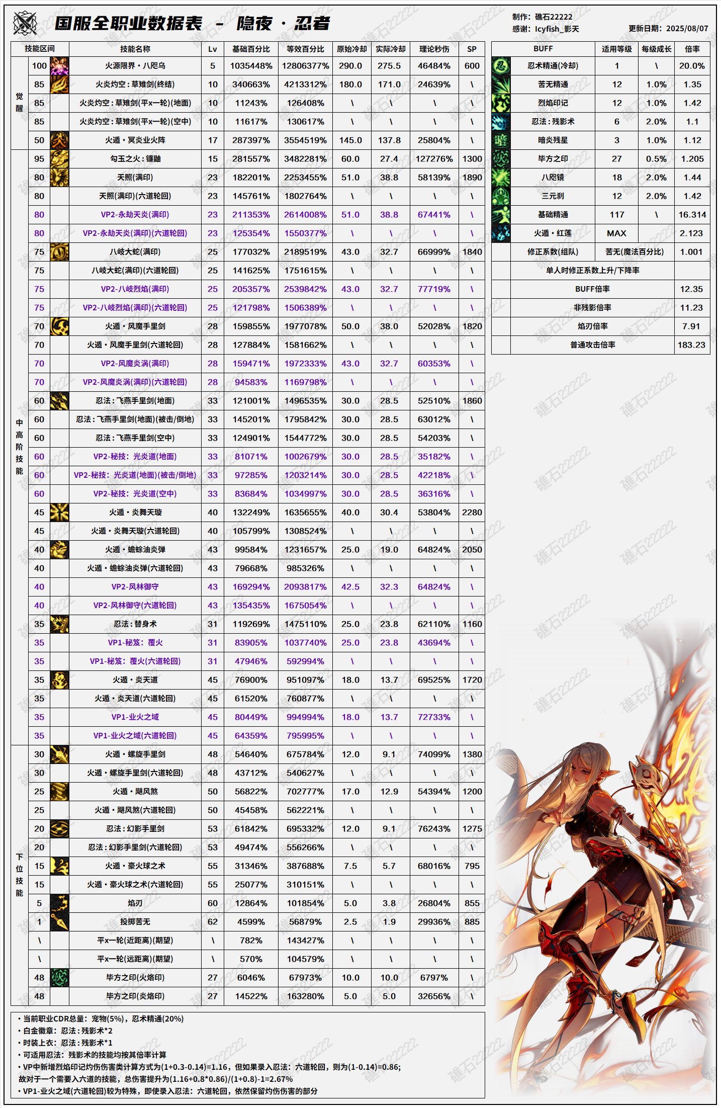 DNF8.7İݱ