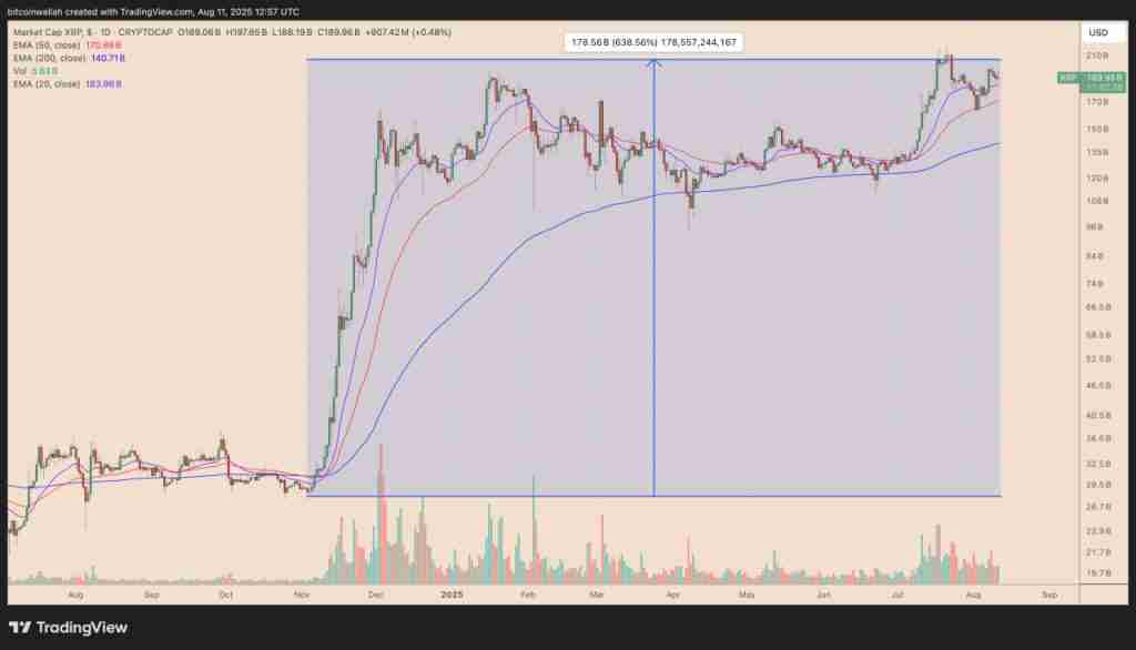XRPδΣǷ̫߶޷