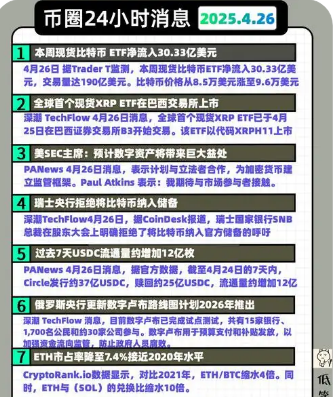 裺ETHϹծSOLMeme˭׺12Ԫʱ