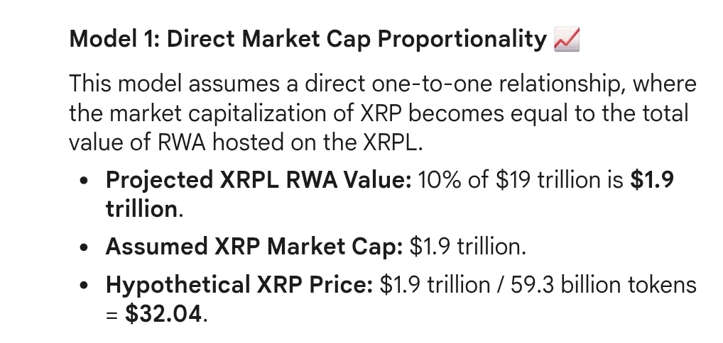  XRPL ռԤ 19 Ԫ RWA һг 10%XRP Ƿﵽ٣