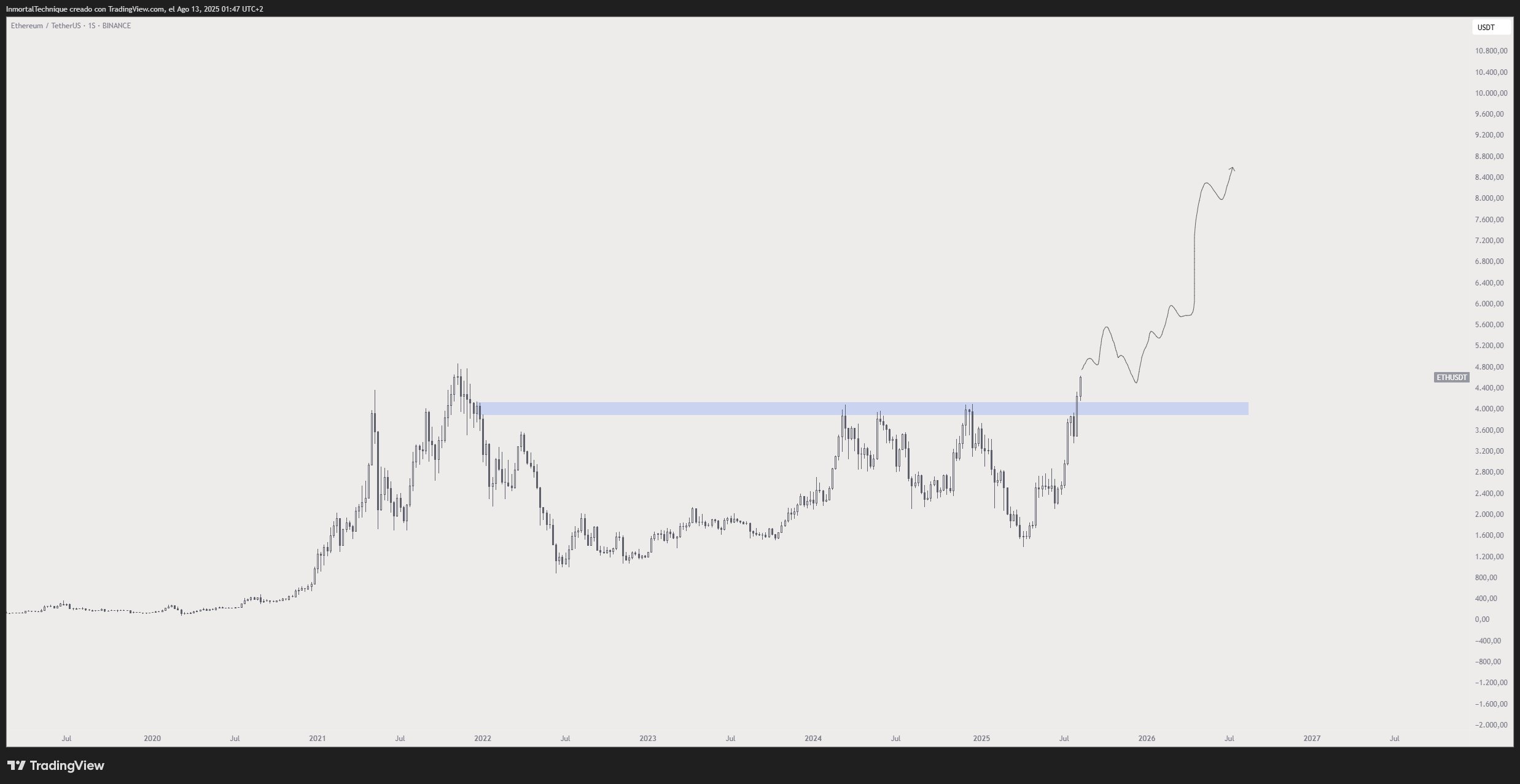 Crypto Trader ̫ (ETH)Solana (SOL)  Chainlink (LINK) ļ۸Ŀ꣬ɽկţ