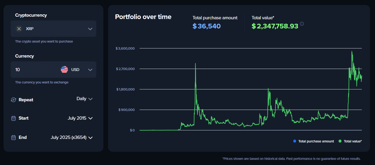  2015 ÿ XRP Ͷ 10 Ԫô㽫ӵжǮ