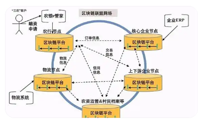 StrategyֱرңǸοStrategyӲΪ