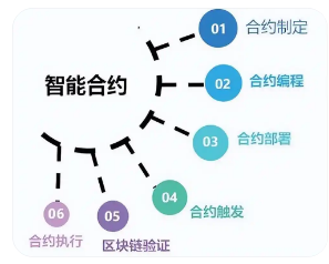 Hyperlane(HYPER)ʲôڱҰHODLerͶHYPERδΣ