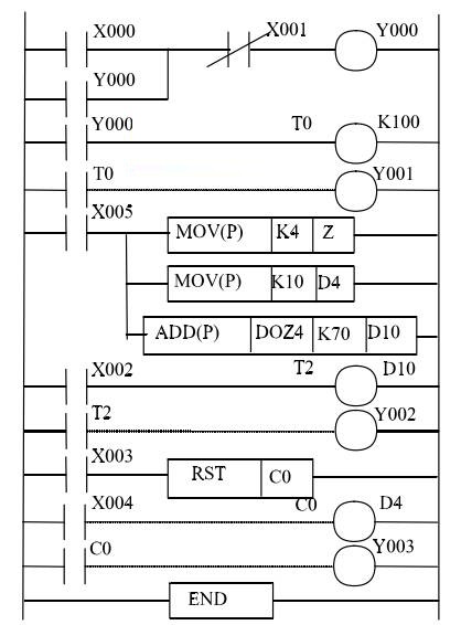 PLC(GX Developer)ôԼ