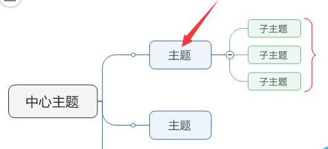 MindManagerӴ
