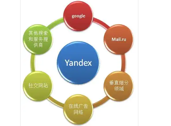 yandexֱӴַӲõ¼ yandexվ¼ַ
