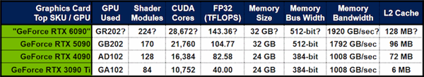 ȱ RTX 6090Կָ2.9CUDAģ۸񻹵