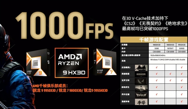 ǧ֡羺AMD9000X3DڶϷʵ1000FPS