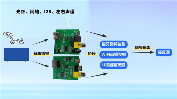 һƪƼHDMI ARCƵת/I2SŽ  ߲