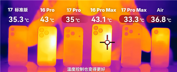 iPhone 17 Pro MaxʵɢȾϲԭ񡷼޻½6