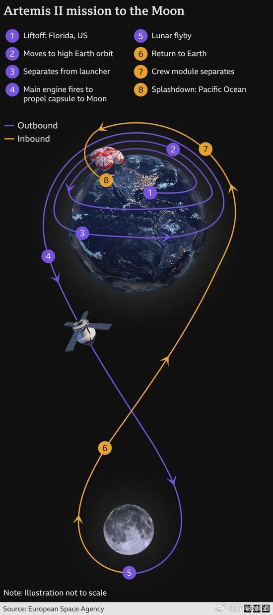 ʱطգNASAԱʱ