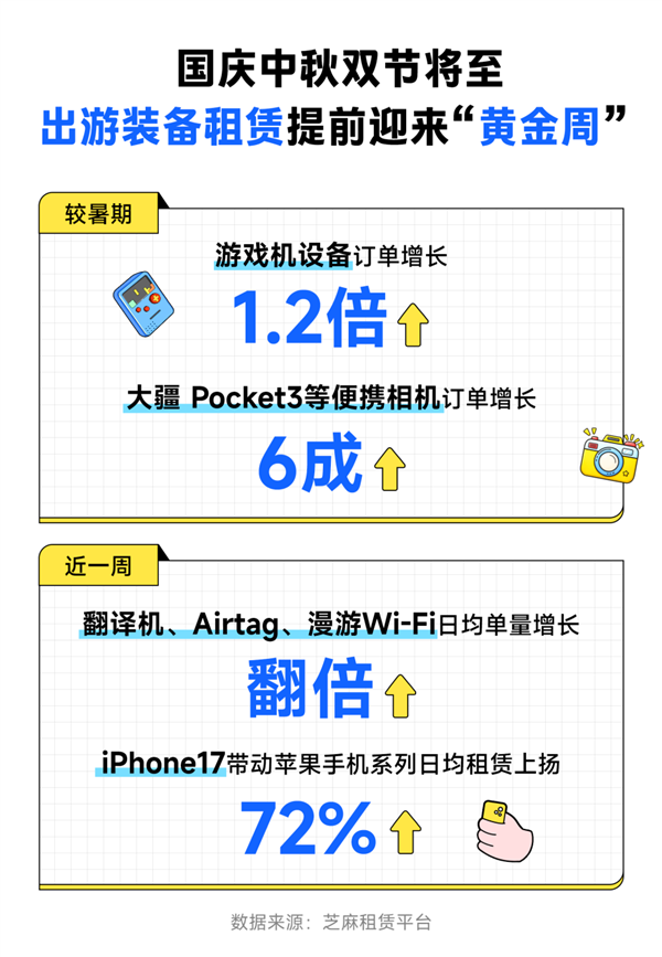֥ޣ˫ڵ»ۣiPhone 17ƻվ72%