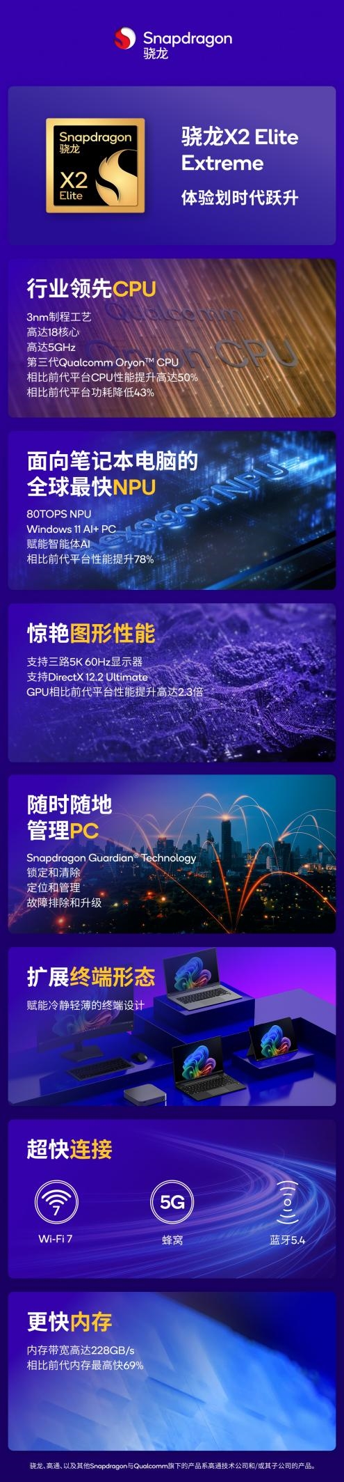 Arm CPU5GHzһͼͨX2 Elite ExtremeWindows PCǿ