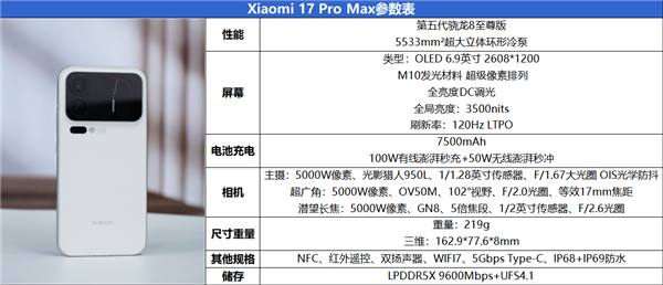 ׷8棡С17 Pro Max⣺߶֮·ļ