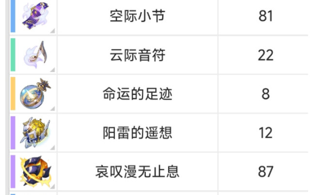 崩坏星穹铁道刻律德菈材料介绍_wishdown.com 崩坏星穹铁道刻律德菈材料介绍_wishdown.com