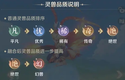 灵兽大冒险宠物养成攻略_wishdown.com 灵兽大冒险宠物养成攻略_wishdown.com