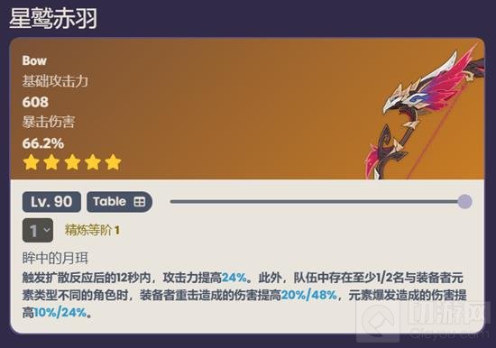 ԭճô
