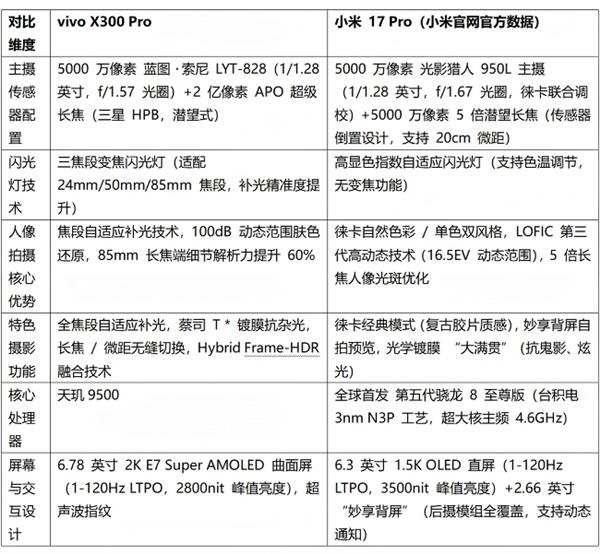 2025 ���������콢�ֻ�������˫���ͺ����������