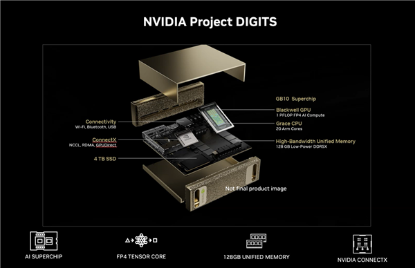 3Ԫ NVIDIA׿PCGB10ƱRTX 5070