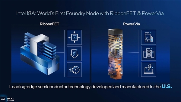 Intelȷ18AնŻûⲿͻ 14AŻ