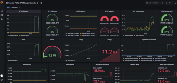 Intel Max/Flex GPUXPU ManagerѲ֧