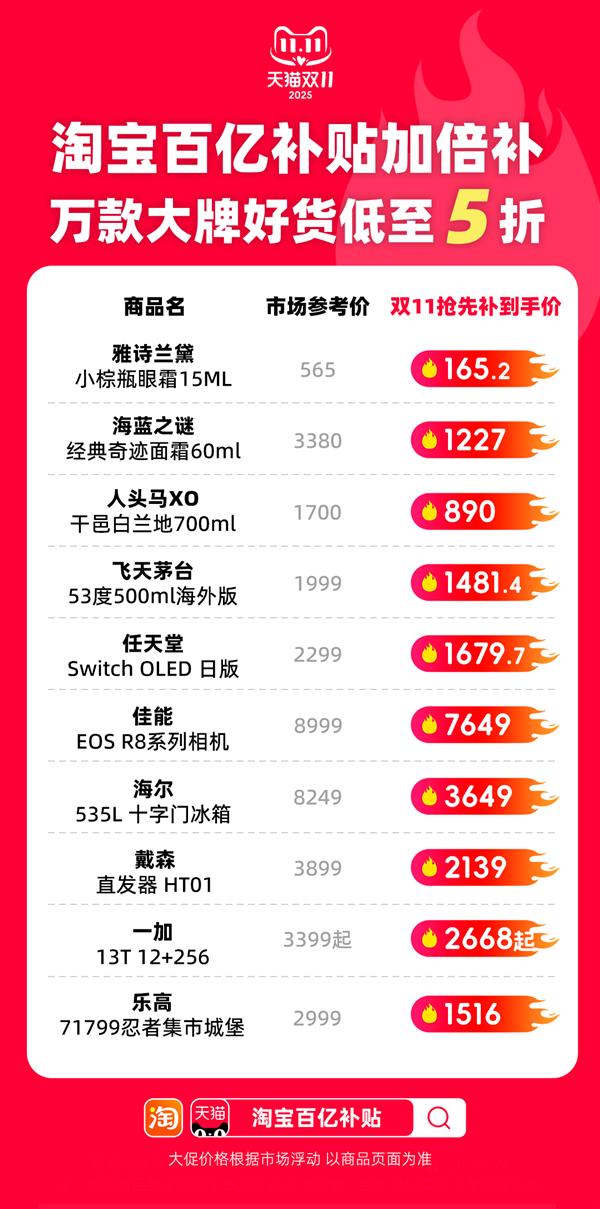 �Ա����ڲ���ȫ�����ߡ��ٻ��̵ꡱ 100Ԫ�ⶥ  һԪҲ���ʵ���