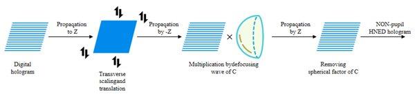 ΢��ȫϢ������ȫϢ������ʾ����  ͻ�ƹ�ǳ�������