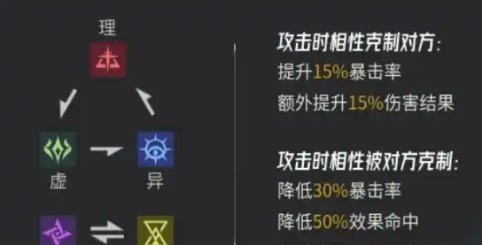 伊瑟手游是什么游戏_wishdown.com 伊瑟手游是什么游戏_wishdown.com