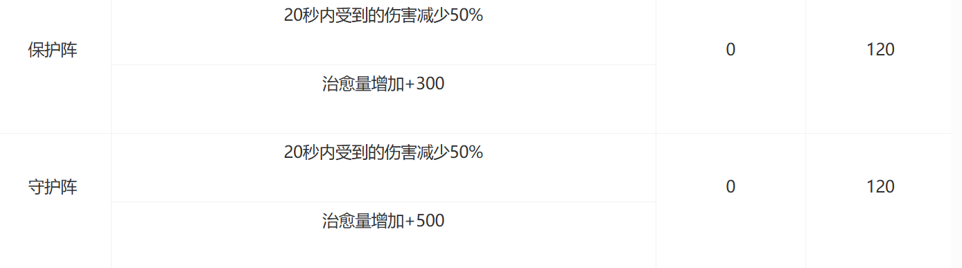 AION2护法星怎么样_wishdown.com AION2护法星怎么样_wishdown.com