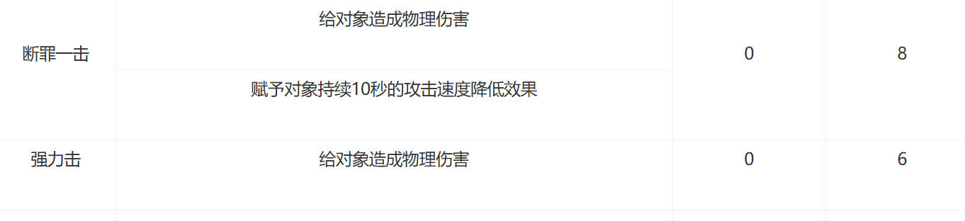 AION2护法星怎么样_wishdown.com AION2护法星怎么样_wishdown.com