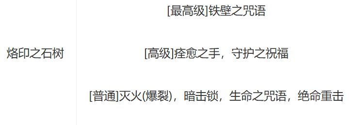 AION2护法星怎么样_wishdown.com AION2护法星怎么样_wishdown.com