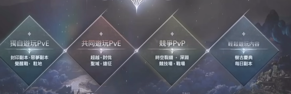 AION2PVP淨