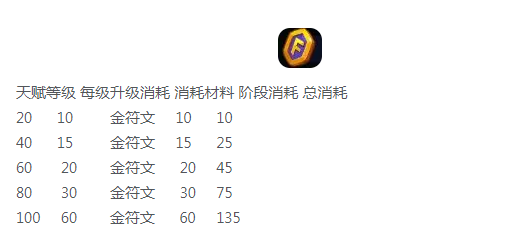 进击的战场天赋如何选_wishdown.com 进击的战场天赋如何选_wishdown.com
