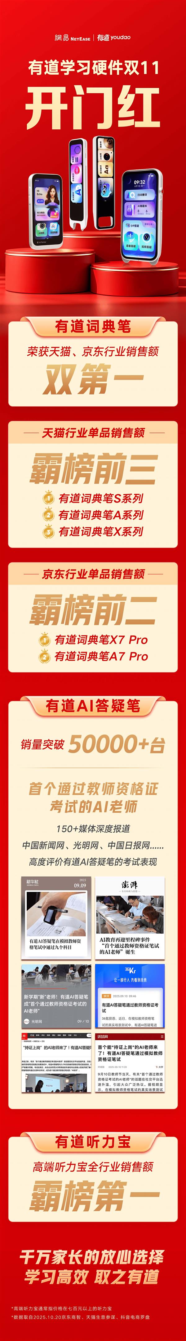 ˫ʮһٻȿ  еѧϰӲƷնҵ۶һ