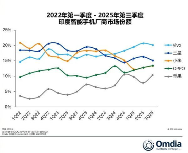 vivo����ӡ���ֻ���һ�� ˦Զ����Ʒ��