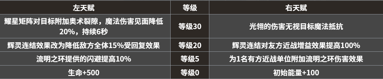 地下城堡4永昼信徒怎么样_wishdown.com 地下城堡4永昼信徒怎么样_wishdown.com
