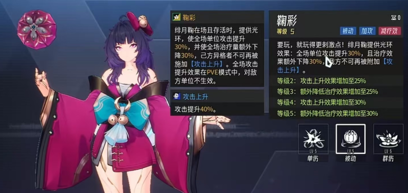 伊瑟绯月鞠怎么样_wishdown.com 伊瑟绯月鞠怎么样_wishdown.com