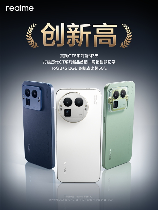 ����GT8ϵ�����������������һ�����۶��¼��16+512GBռ�ȳ�50%