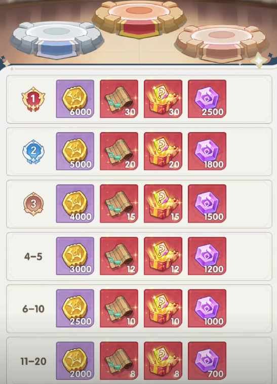 口袋斗罗大陆发晶怎么获取_wishdown.com 口袋斗罗大陆发晶怎么获取_wishdown.com