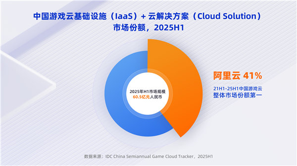 �������Ⱦ��й���Ϸ���г��ݶ��һ �����������ܺ�