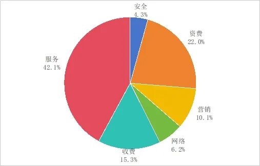 �ѹ����������ળ��С������ա�תת�Ȼ�������ҵ�����Ų�����