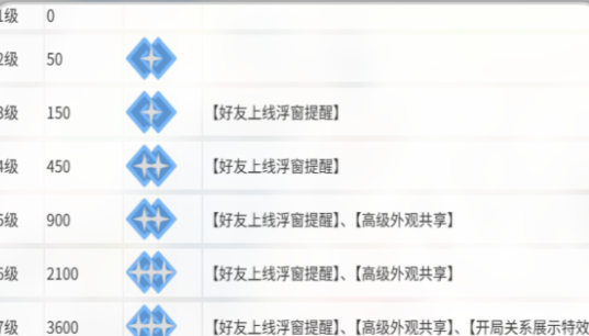 卡拉彼丘手游亲密度提升全攻略:快速增加角色好感方法详解_wishdown.com 卡拉彼丘手游亲密度提升全攻略:快速增加角色好感方法详解_wishdown.com