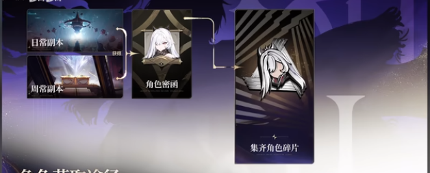 二重螺旋卡带系统删除了吗_wishdown.com 二重螺旋卡带系统删除了吗_wishdown.com