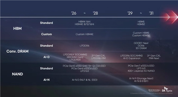 PCIe 7.0Ӳ4400+桢ٶ128GB/s
