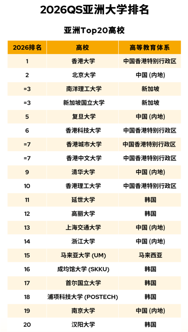 2026QS޴ѧ¯۴ѧһѧڶ